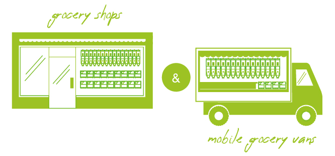 grocery shops mobile grocery vans